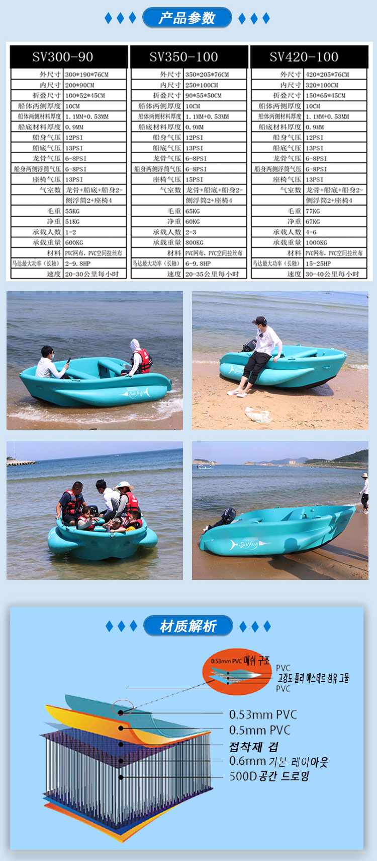 SV充氣船(圖2)